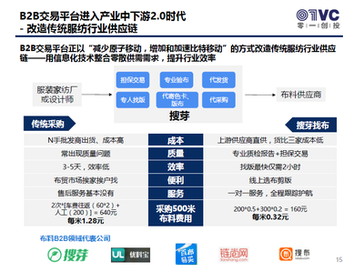 B2B行业的术与势 产业互联网浪潮下的进化与机遇