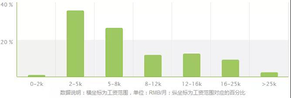 经济统计学专业报考指南 开设高校、录取分与商务咨询方向